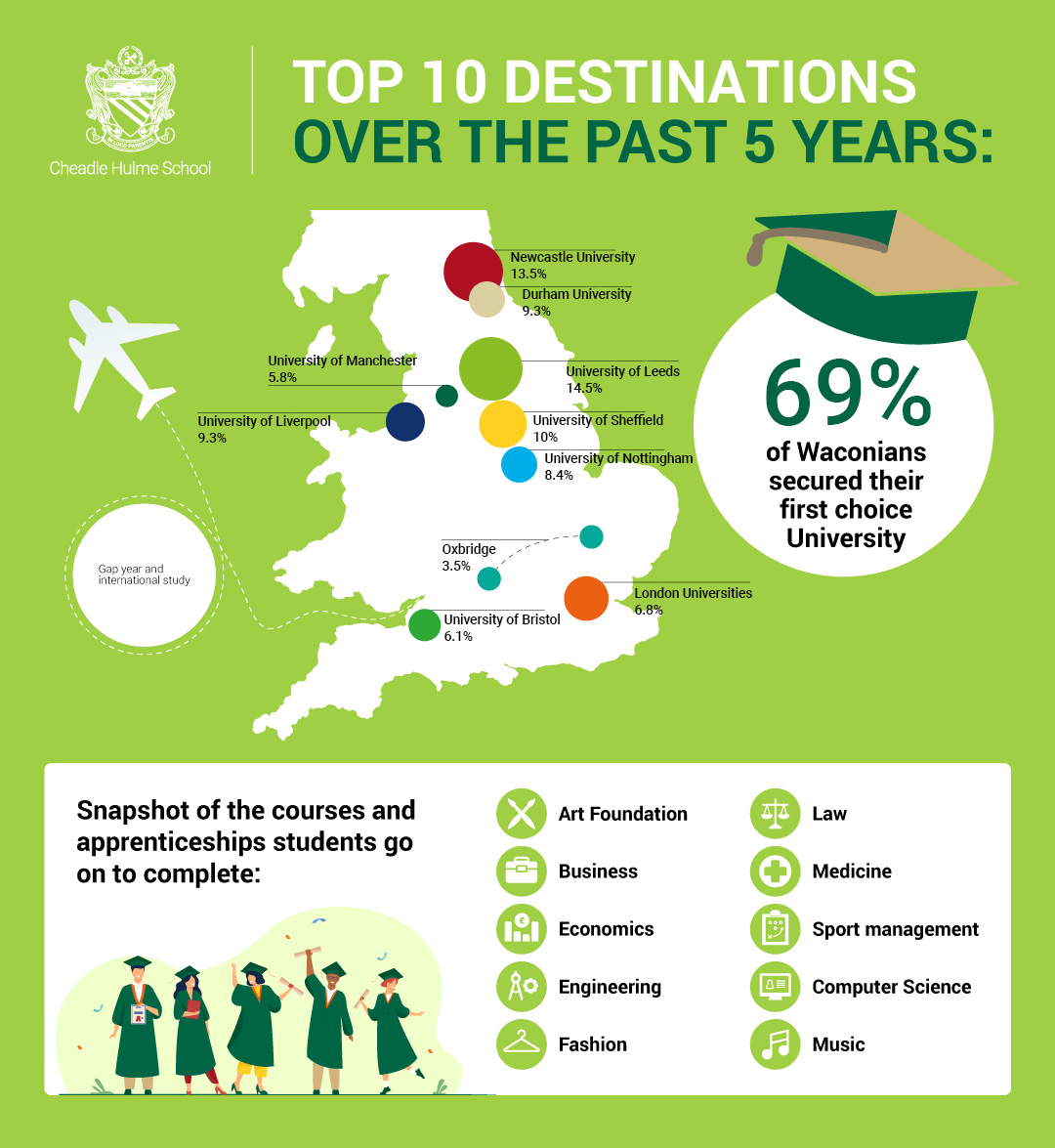 leavers infographic 2023